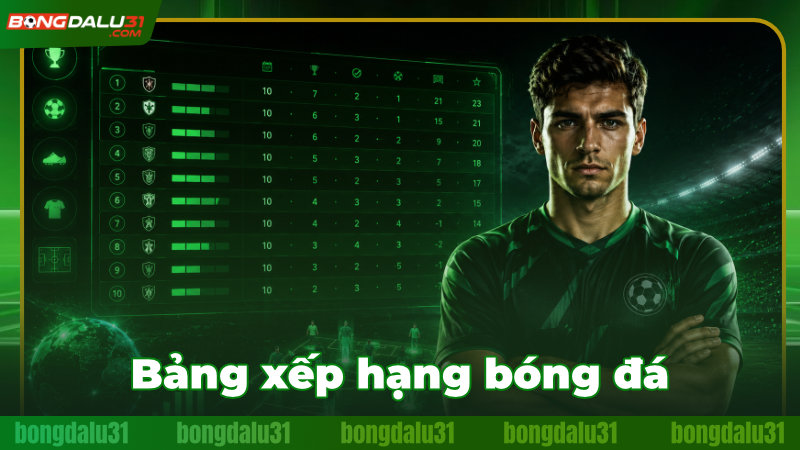 Thứ hạng các đội bóng mới nhất Thứ hạng các đội bóng mới nhất